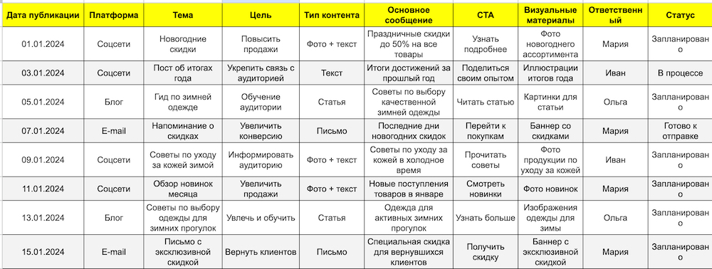 tablica-shablon-kontent-plana